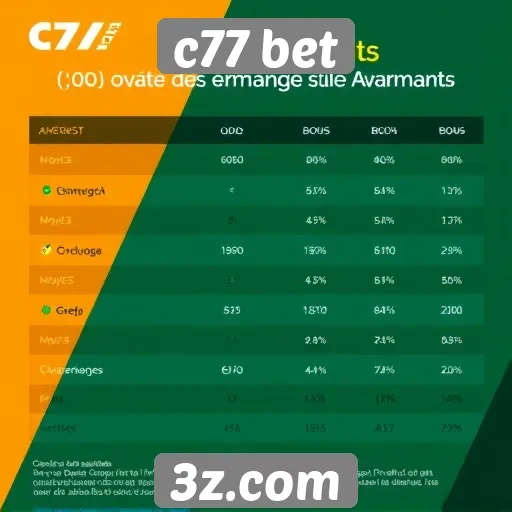 Avaliação das odds e bônus no c77 bet